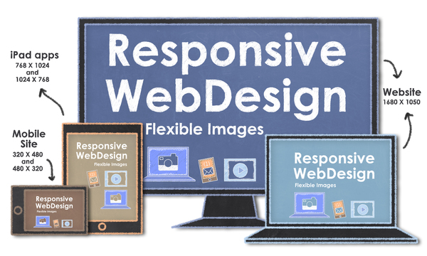 Responsive Web Design Services Website development San Ramon Danville ca